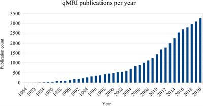 Applications of T1 and T2 relaxation time calculation in tissue differentiation and cancer diagnostics—a systematic literature review